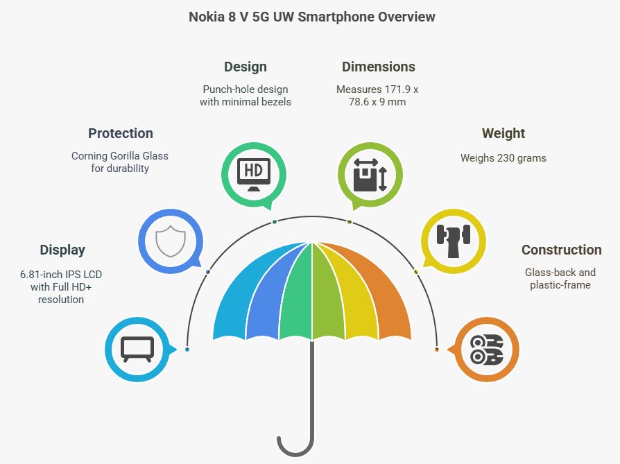 Nokia 8 V 5G UW