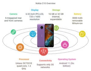 Nokia C10