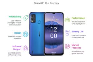 Nokia G11 Plus