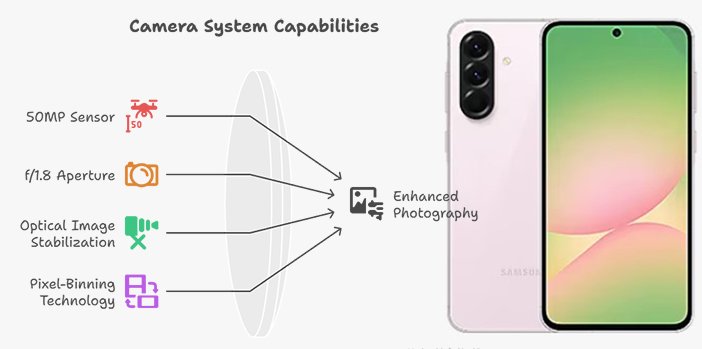 Samsung Galaxy A56 5G