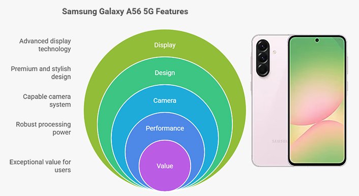 Samsung Galaxy A56 5G